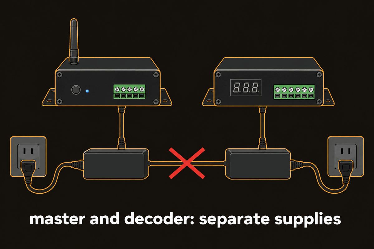 Master and decoder each on their own power supply