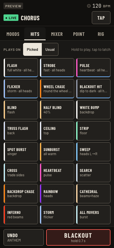 The Hits tab.